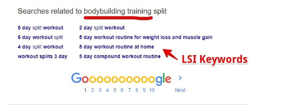 What Does Low Hanging Fruit mean - screenshot for LSI Keywords on Google SERP